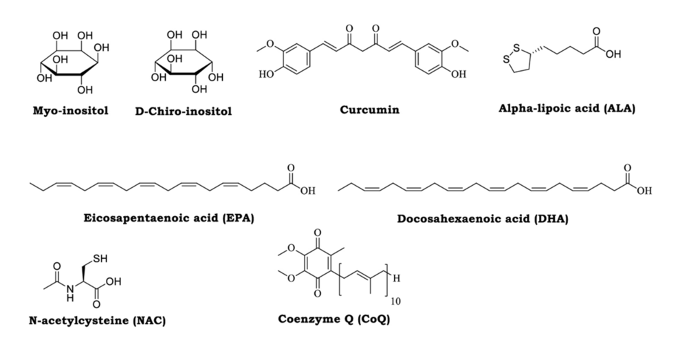 Chemical structures of selected nutraceutical compounds